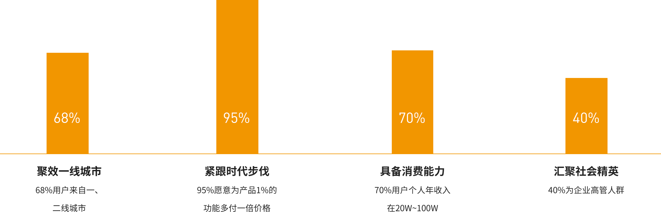 吴晓波频道 0新商学